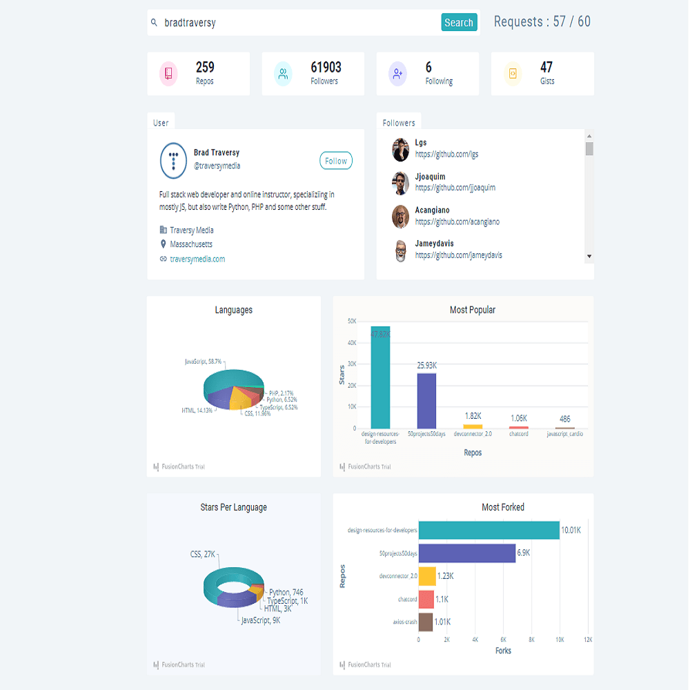 GitHub Intelligence Dashboard preview